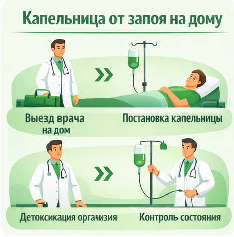 капельница от запоя в Пушкино в клинике Санати